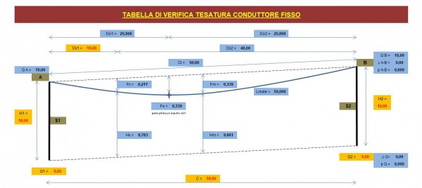 CALCOLO CATENARIA