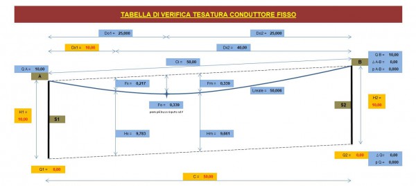 CALCOLO CATENARIA