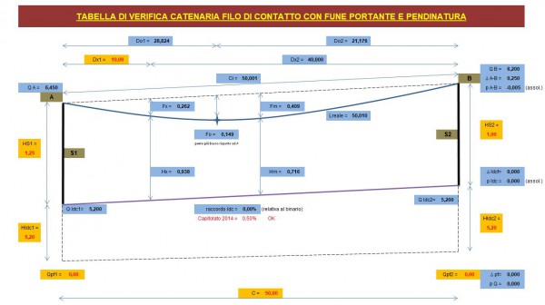 2   CALCOLO CATENARIA