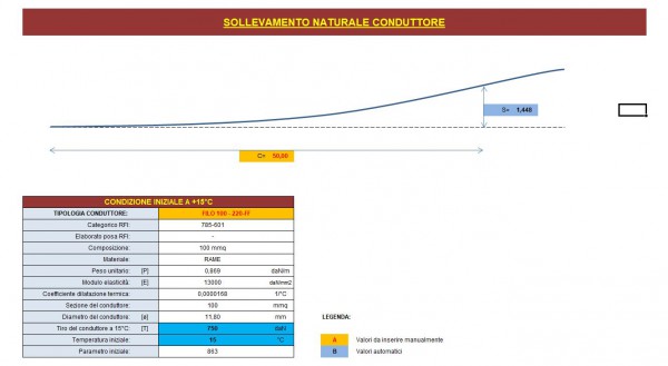 4   SOLLEVAMENTO NATURALE CONDUTTORE